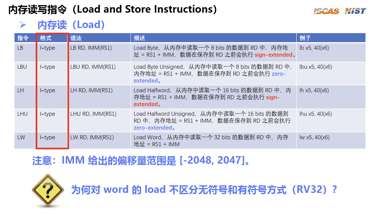 LOAD/STROE