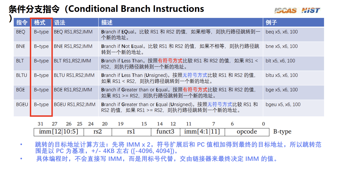 BRANCH